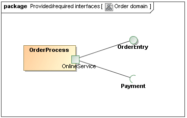 Provided and Required interface