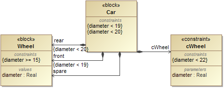 An example of constraints on the part properties