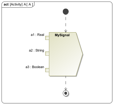 Send Signal Actions with Three Arguments