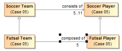 Subsetted property