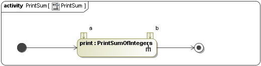 The Activity Diagram with Initial and Final Activity Nodes