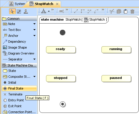 The Final Stage Created on the StopWatch State Machine Diagram