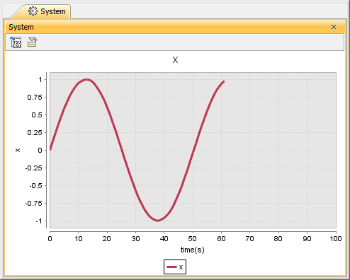 Time Series Chart with 100 Seconds fixedTimeLength Value