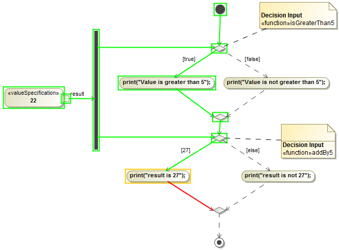 Supported Decision Input forDecision Nodes