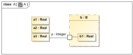 Using Port and Connector to Connect Nested Properties