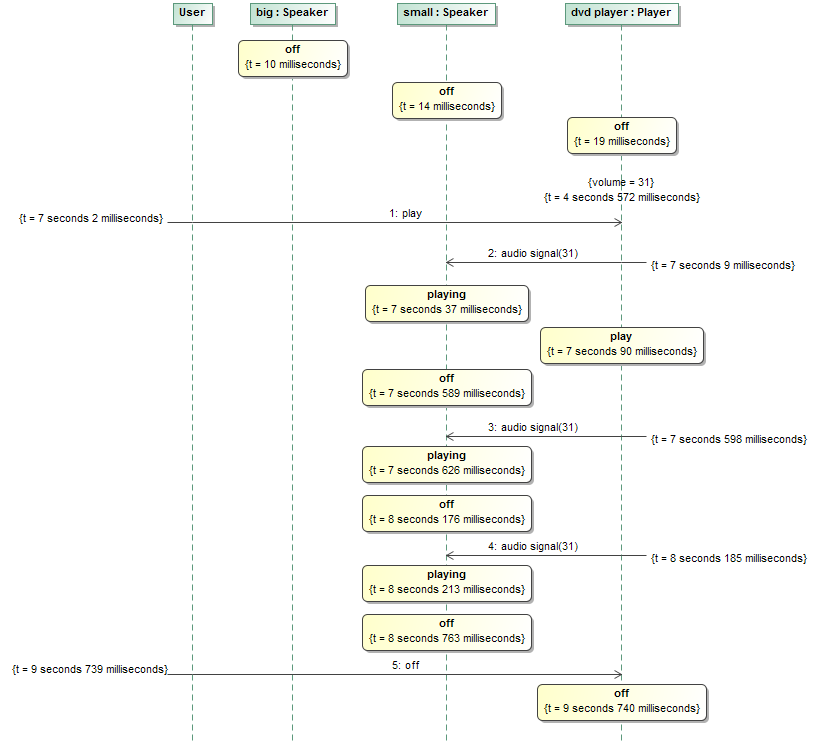 Stereo Systemin StereoSystem.mdzip Sample Project