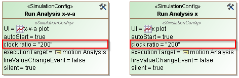 The Simulation Configuration with the Specified Clock Ratio 