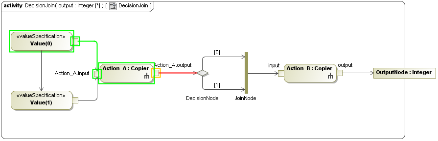 Animation o fan Activity Simulation