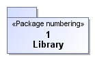 Numbering above the element name