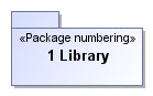 Numbering before the element name