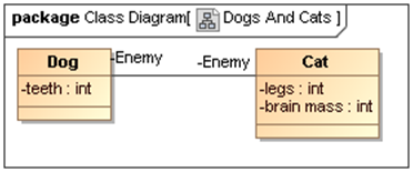 A Simple Class Diagram