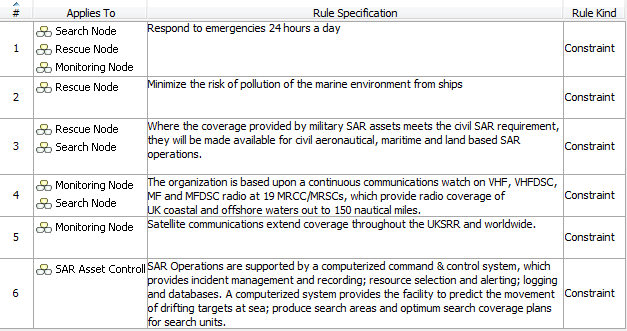 L8 Logical Constraints table