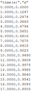 Exported Plot Values in CSV File