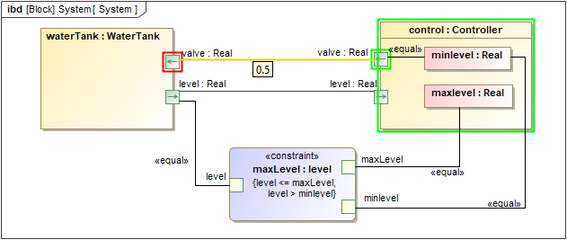 Cameo Simulation Toolkit 2022x Refresh2 > Active, visited, and last visited elements > Animation of Value Propagation.png