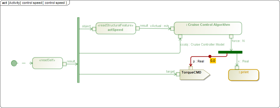 Cameo Simulation Toolkit 2022x Refresh2 > Active, visited, and last visited elements > animation_colors.png