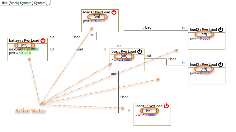 Cameo Simulation Toolkit 2022x Refresh2 > Displaying simulation information > displaying_active_states.png