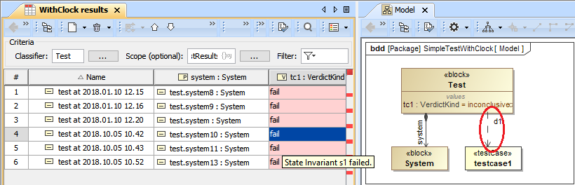 Cameo Simulation Toolkit 2022x Refresh2 > Recording Verification status of runtime values > State Invariant Failed with Highlighted Red Values.png