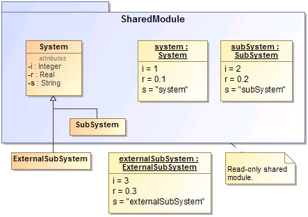 Cameo Simulation Toolkit 2022x Refresh2 > Updating default values > 1_systemDefine.png (Inherited and Read Only Properties of a Subtype) Inherited and Read Only Properties of a Subtype