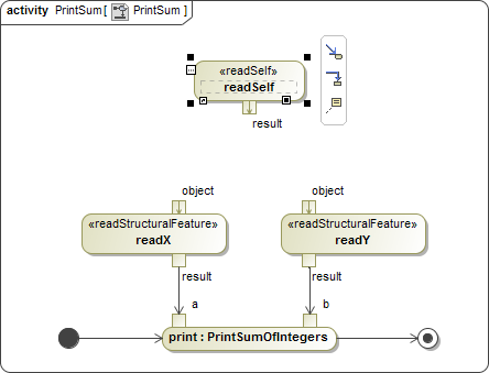 Cameo Simulation Toolkit 2022x Refresh2 > Creating a model for Activity simulation > AddReadSelfAction.png (The Activity Diagram with Action readSelf) The Activity Diagram with Action readSelf