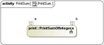 Cameo Simulation Toolkit 2022x Refresh2 > Creating a model for Activity simulation > DND_PrintSumOfIntegers_andNamedWithPrint.png (Dragging the PrintSumOfIntegers Opaque Behavior totheActivityDiagram toCreate a PrintAction) Dragging the PrintSumOfIntegers Opaque Behavior totheActivityDiagram toCreate a PrintAction