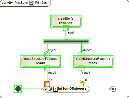 Cameo Simulation Toolkit 2022x Refresh2 > Executing Activities > SuspendExecutionAtA.png (The Simulation Is Suspended When Pin a Is Activated) The Simulation Is Suspended When Pin a Is Activated