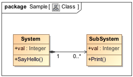Cameo Simulation Toolkit 2022x Refresh2 > Running a Call Action simulation without a target pin > ClassDescribes Sysstructure.png (Class Diagram Describing System Class Structure) Class Diagram Describing System Class Structure