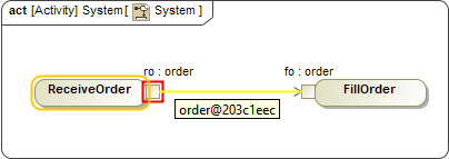 Cameo Simulation Toolkit 2022x Refresh2 > Dummy tokens of Actions through Output Pins > Dummy Token of Action through Output Pin.png