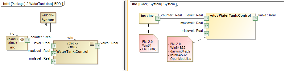 Cameo Simulation Toolkit 2022x Refresh2 > FMI 2.0 co-simulation > 7113-1 Creating a SysML Internal Block Diagram.PNG
