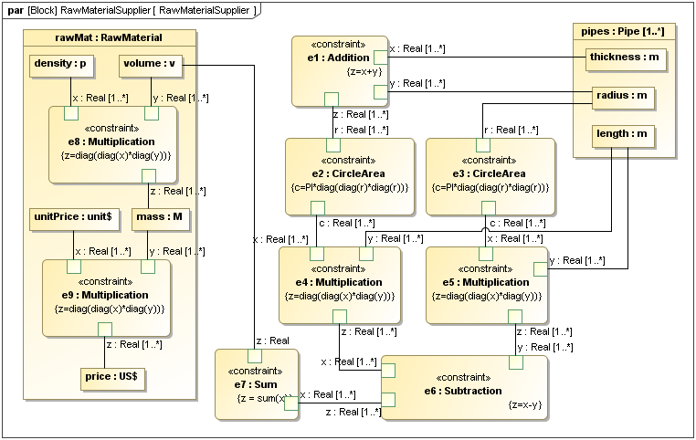Cameo Simulation Toolkit 2022x Refresh2 > Value type > sysmodel_withvalueTypes.png (A SysML Model Using the SysML Value Types Defined) A SysML Model Using the SysML Value Types Defined