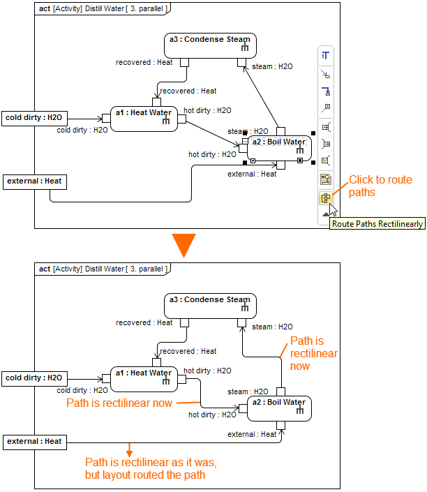 Routing paths rectilinearly