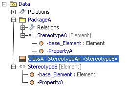 A Duplicate Property in Stereotype