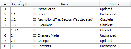 Change log table