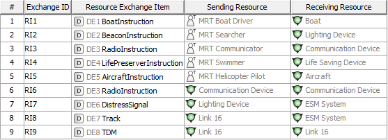 Resource Connectivity