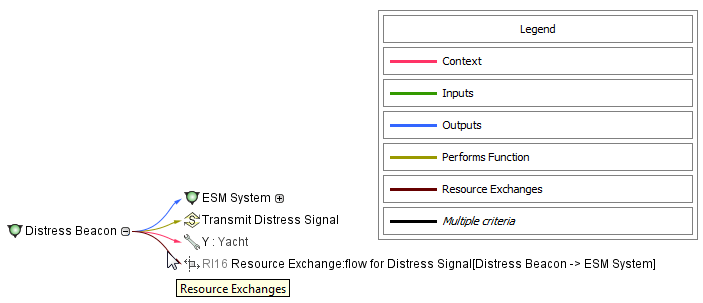 Resource Impact Analysis Map