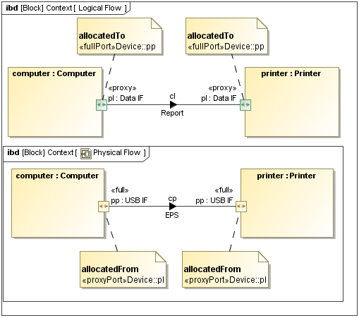 Internal Block Diagram