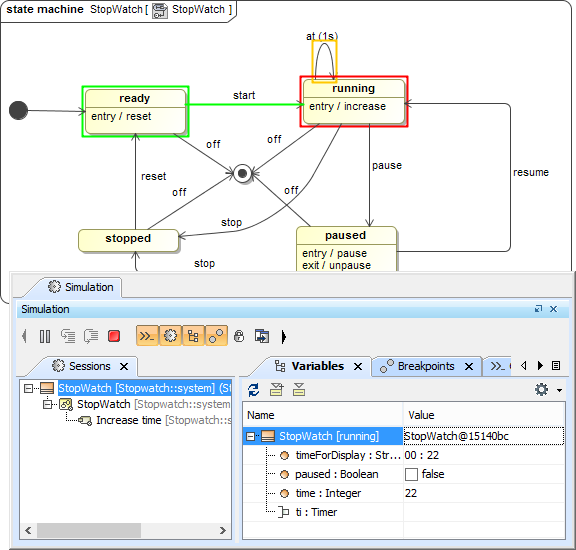 The Behavior Simulation on the Entry of a State (See Sample Project - StopWatch.mdzip)