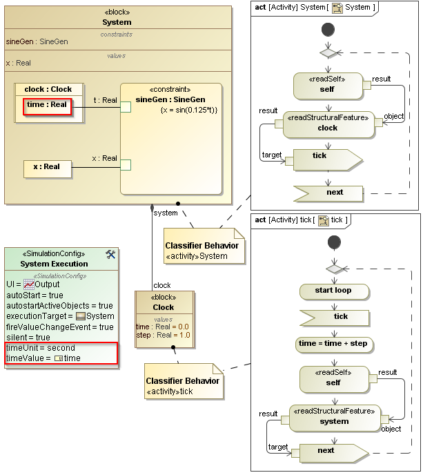 The Simulation Configuration with timeUnit and timeValue Setting for a Model-based Clock