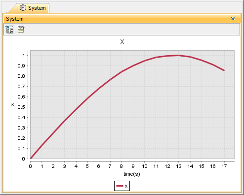 Plotted Values in a Time Series Chart