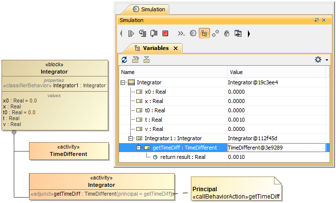 Executing an Object withAdjunct and Classifier Behavior Properties