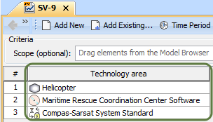 The Helicopter, Maritime Rescue Coordination Center Software, and Compas-Sarsat System Standard resources added in the Technology are as subjects for SV-9 table.