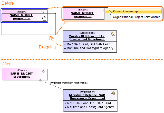 Dragging and dropping Organization onto Project