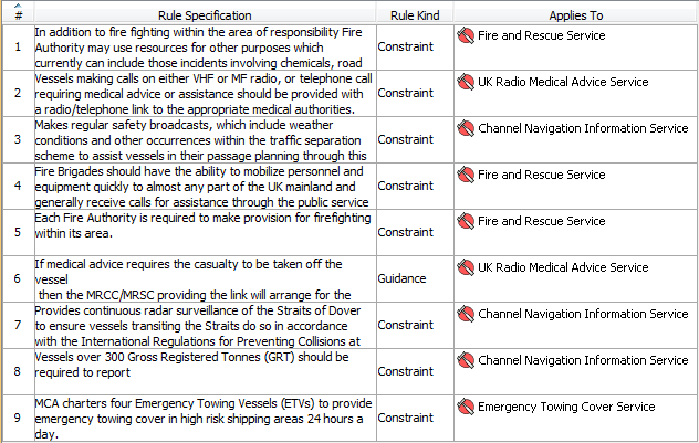 SvcV-10a Services Rules Model