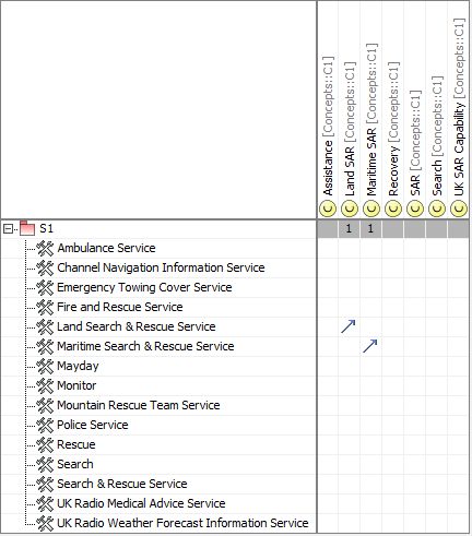 S1 Capability to Services Mapping matrix