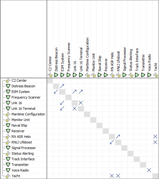 P1 Systems to Systems Matrix