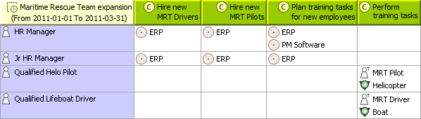 Dr Deployment Schedule table