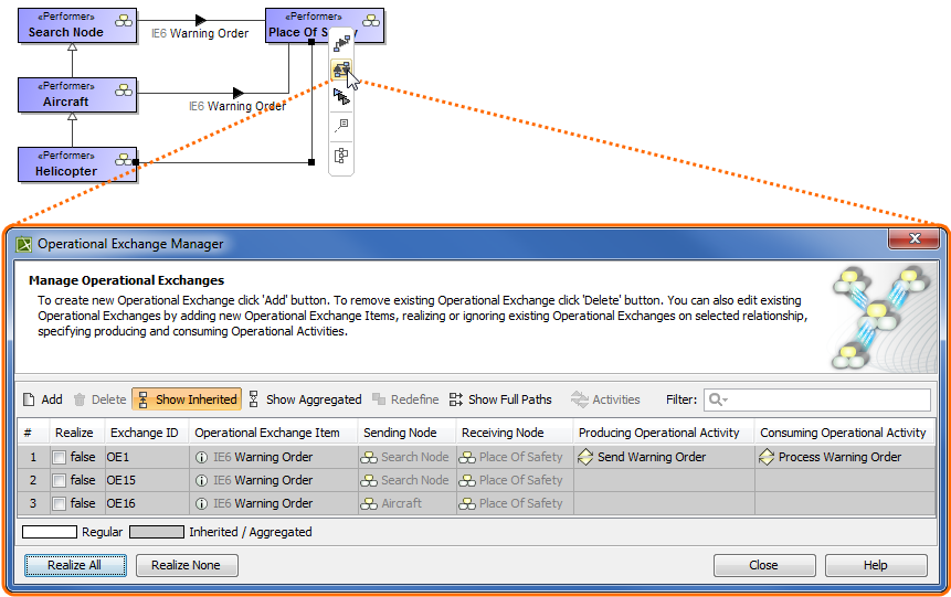 Inheritance of Operational Exchange between Search Node and Place of Safety