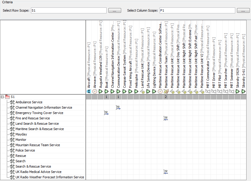 P1 Resource Types Service Provision matrix