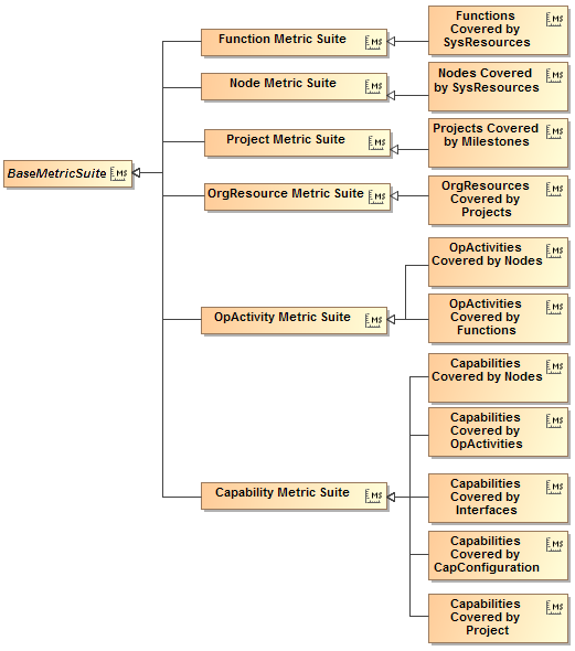 Metric Suite hierarchy