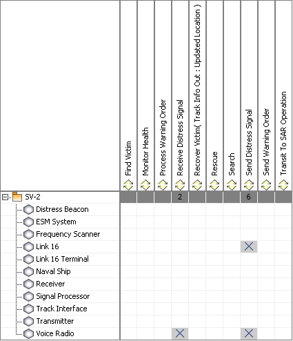 SV-5b Operational Activity to Systems Traceability Matrix