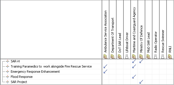 PV-1 Responsibility Matrix